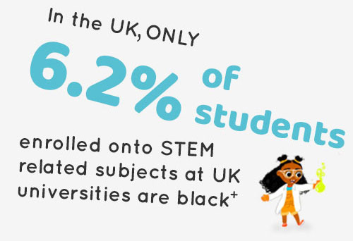 Black children in STEM